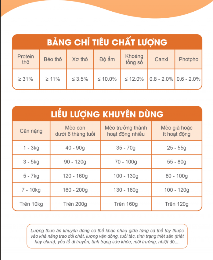 [2kg] Catsrang National Grain Food for Cats of All Ages, 2kg Bag