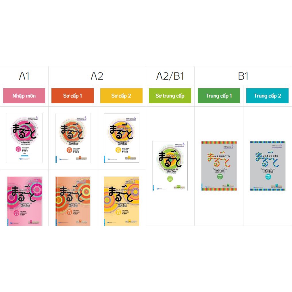 First News-book-combo marugoto learn languages + communication activity (grade 2/ A2)
