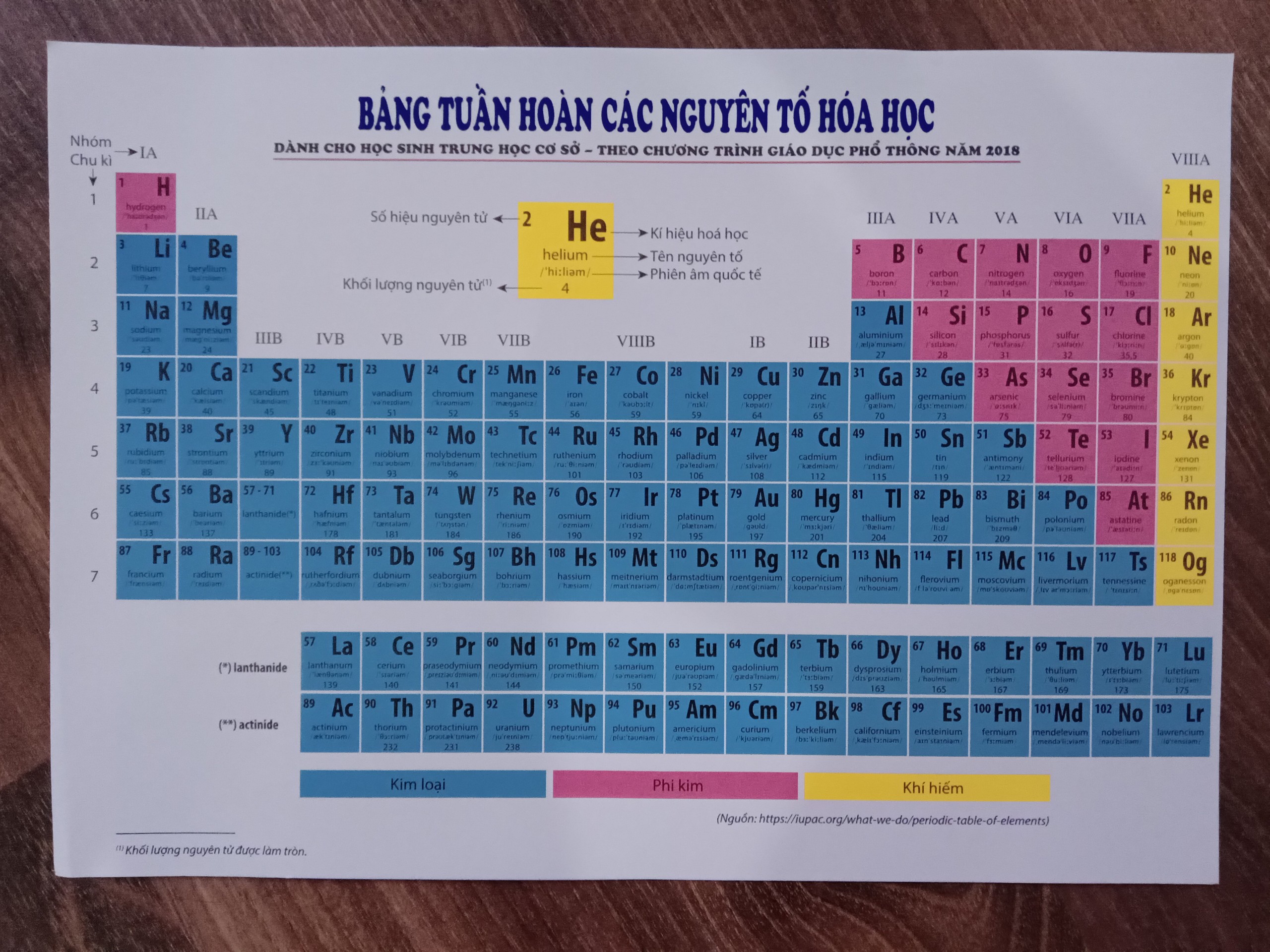 Sách - Bảng tuần hoàn các nguyên tố Hóa Học - Dành cho học sinh trung học cơ sở - Theo chương trình GDPT 2018