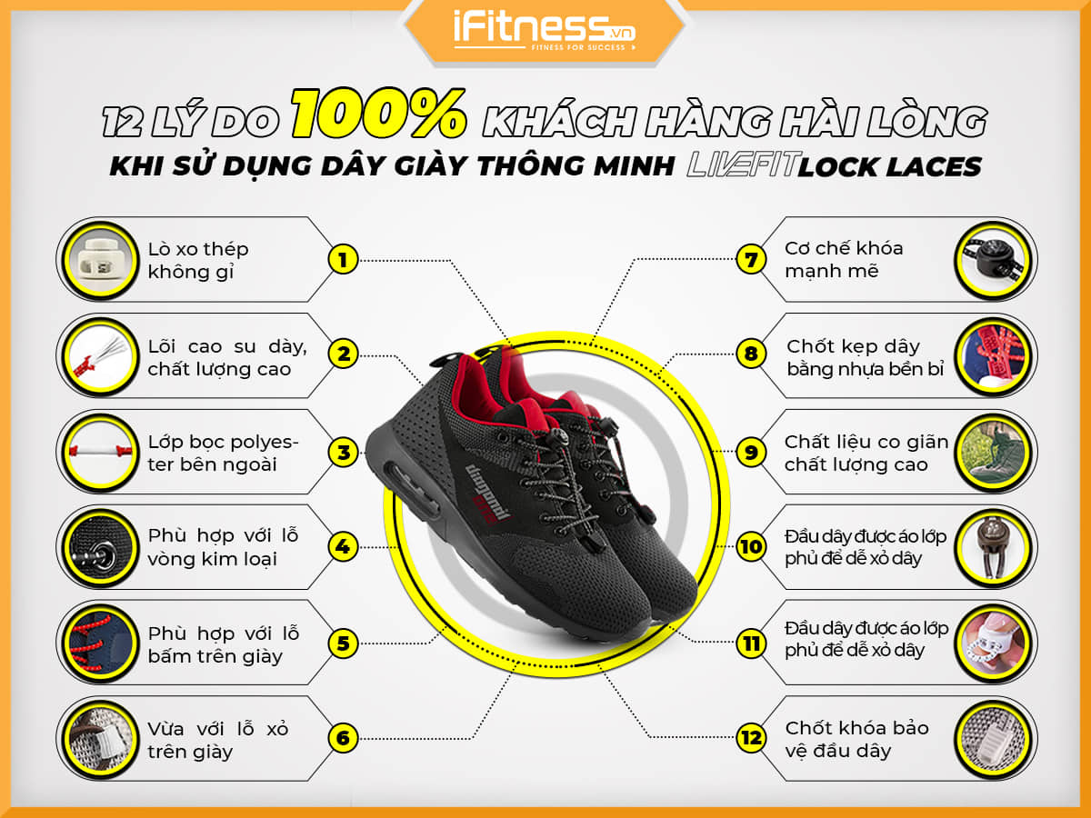 Dây giày thông minh LiveFit Lock Laces