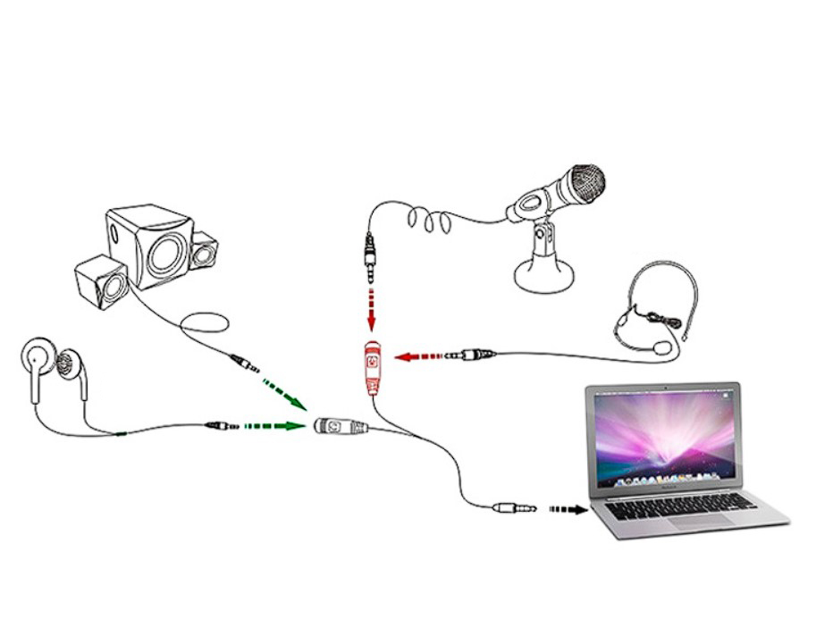 Cáp chia Audio 3.5mm ra mic và loa