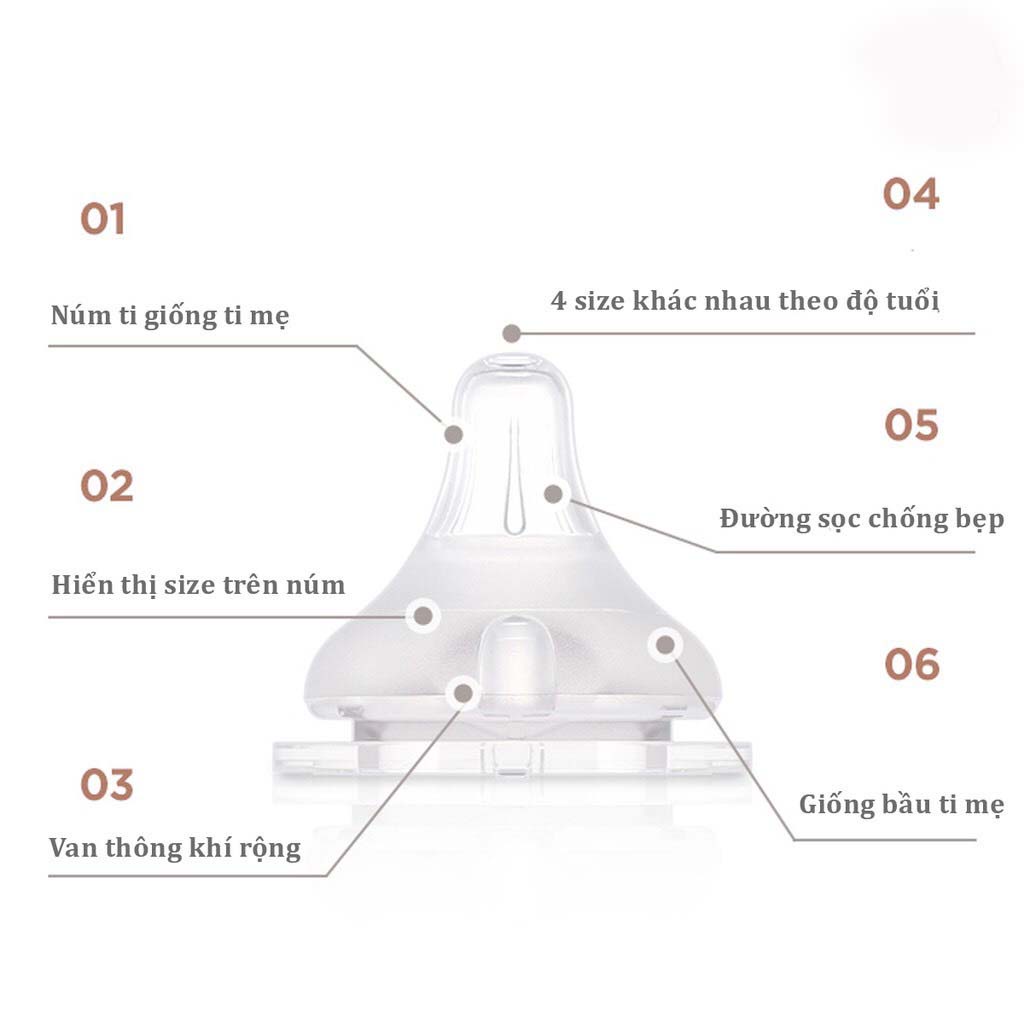 Núm Ti Bình Sữa Moyuum ( số 1 - 2 - 3 - 4 )