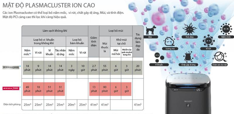 Máy lọc không khí Sharp FP-J80EV-H - hàng chính hãng