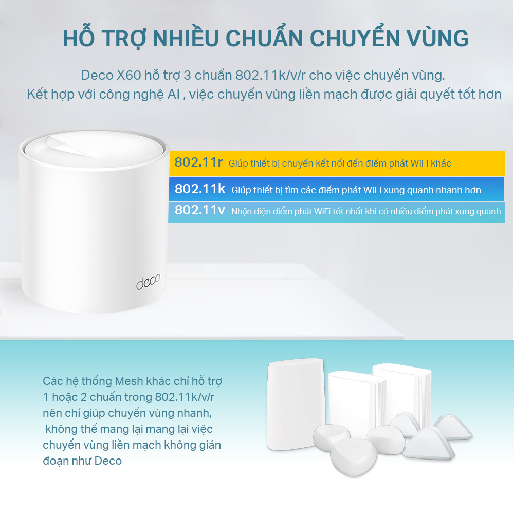 [Trả góp 0%]Bộ Phát Wifi Mesh TP-Link Deco X60  Wifi 6 AX5400