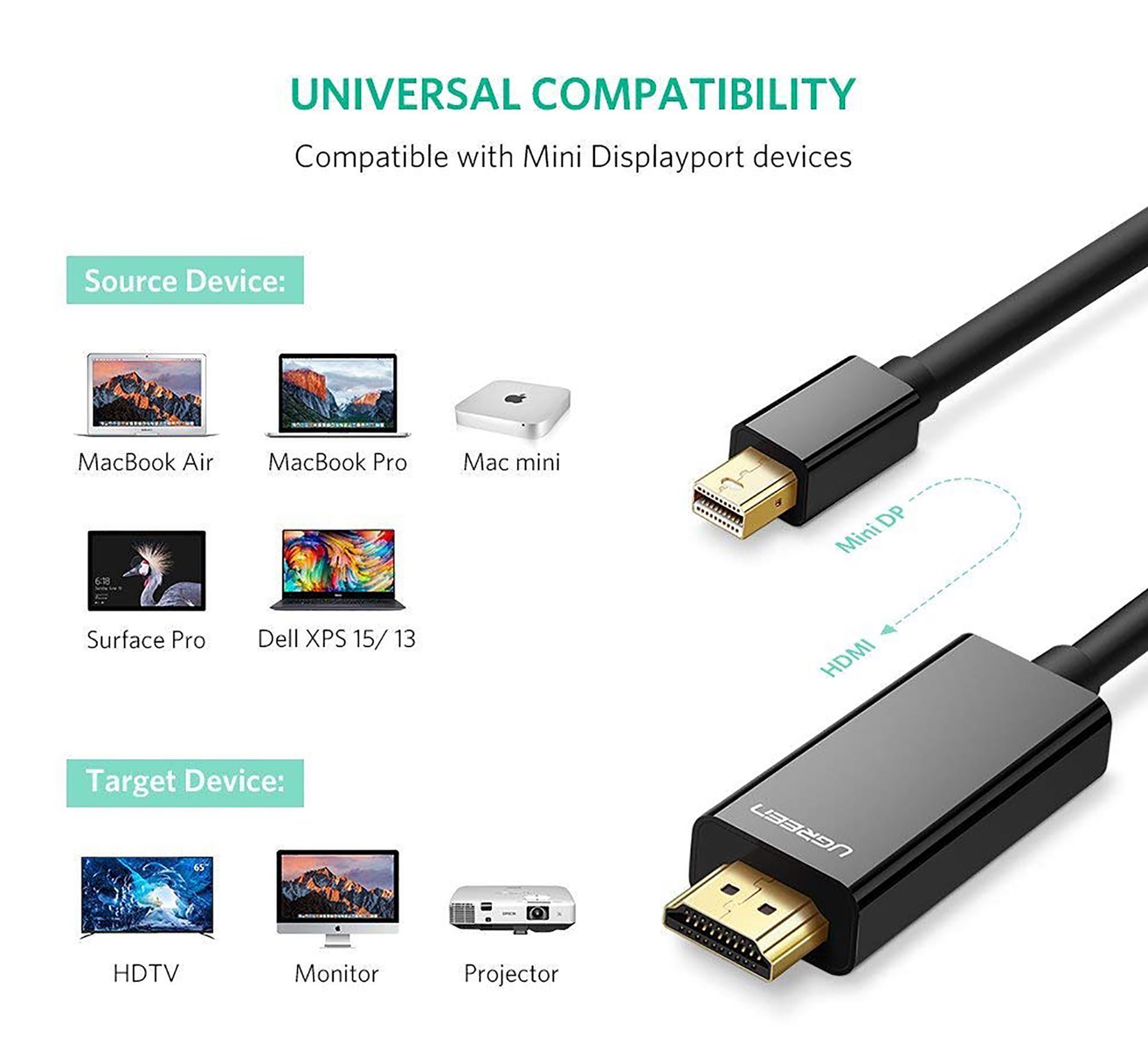 [HCM]Cáp Mini DisplayPort ra HDMI 4k@30Hz Cao Cấp UGREEN MD101