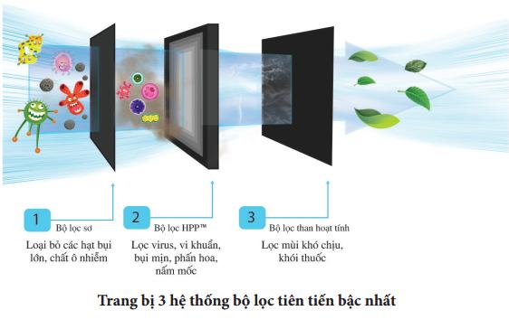 Máy lọc không khí Stadler Form Viktor white