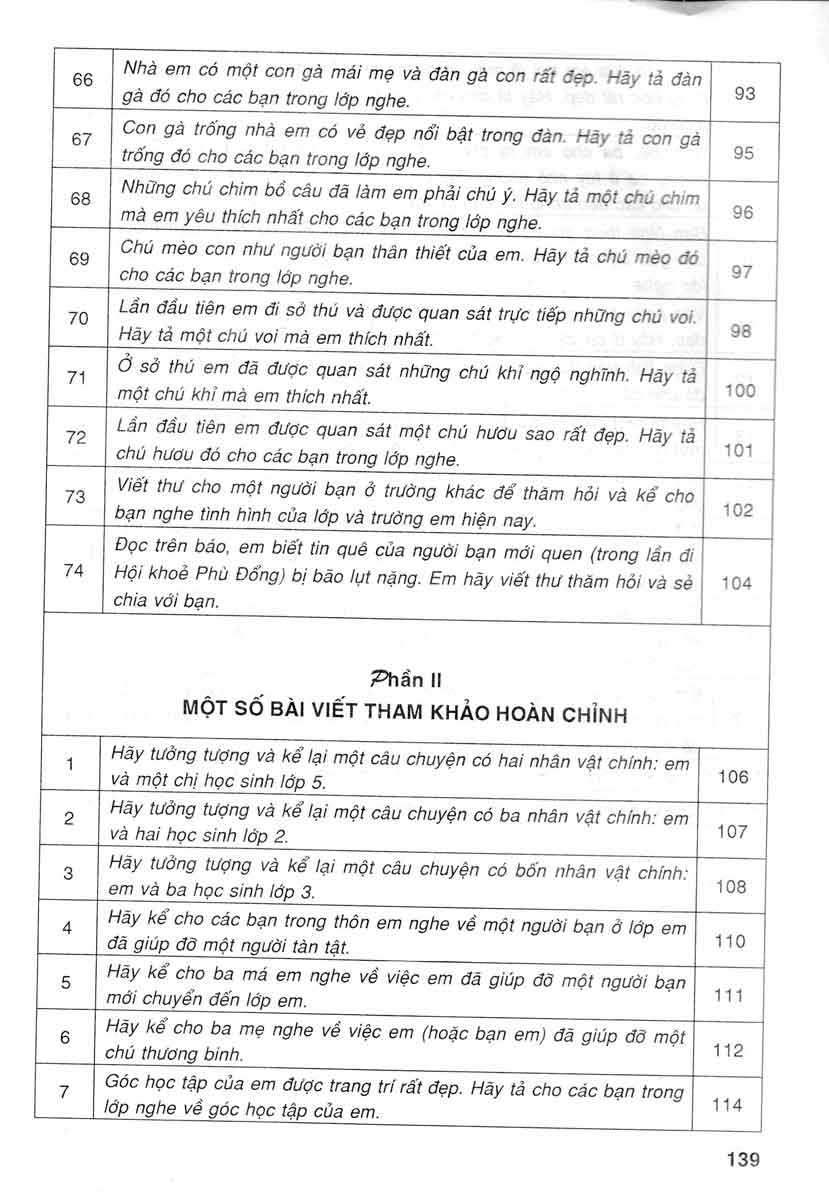 Dàn Bài Tập Làm Văn Lớp 4