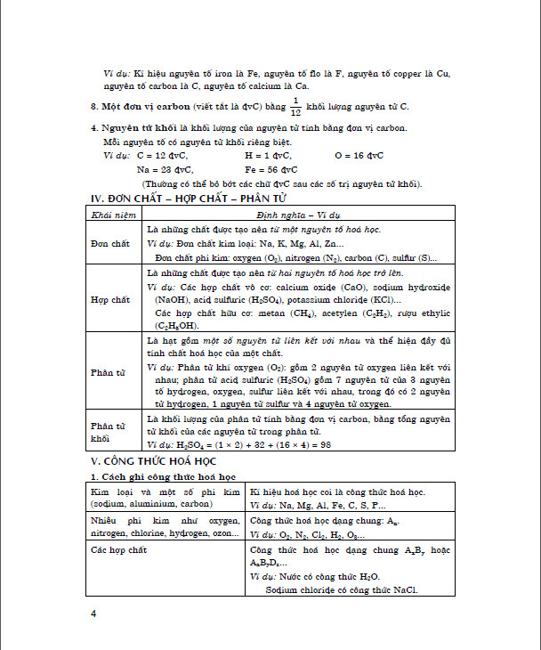 sách - 250 bài tập hoá học 8 (dùng chung cho các bộ sgk hiện hành)