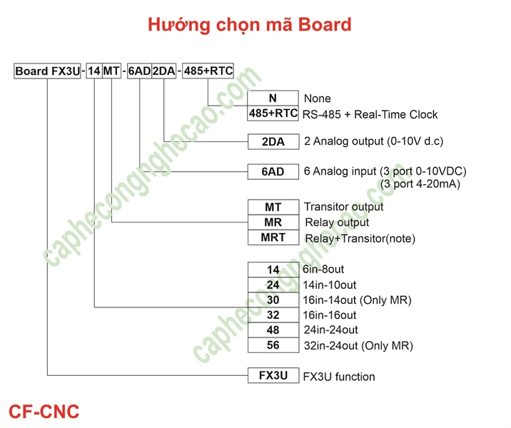 Mạch lập trình điều khiển PLC FX3U