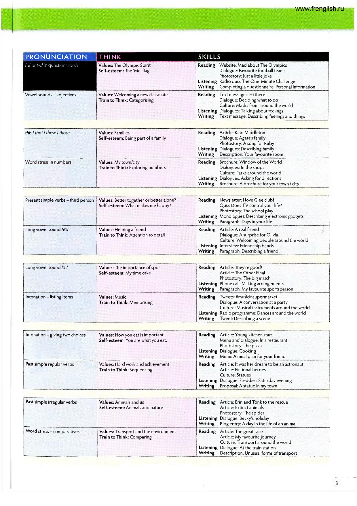 CAMBRIDGE THINK STARTER STUDENT'S BOOK - WORKBOOK (Sách màu)