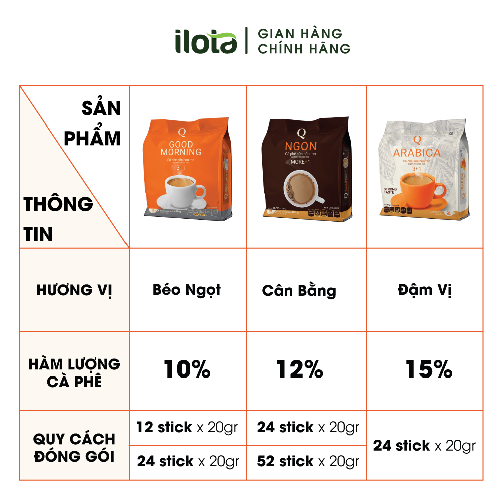 Cà phê sữa Goodmorning hòa tan (Bịch 24 gói) - Trần Quang