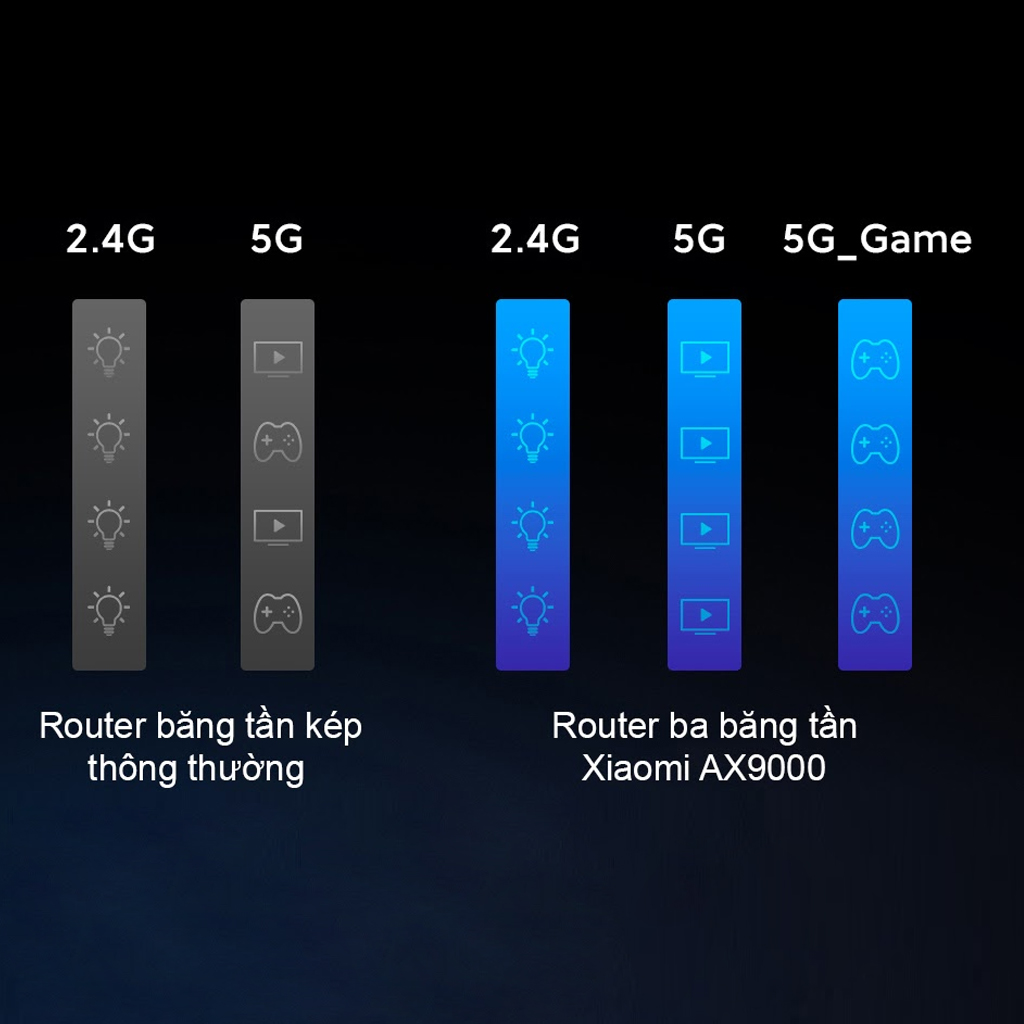 Router Wifi 6 Xiaomi AX9000