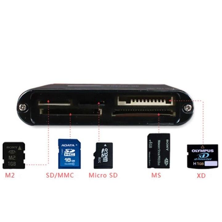 SSK all in one memory card reader-SSK universal memory card reader