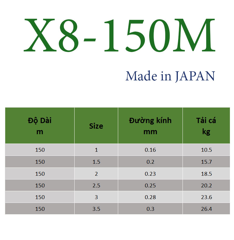 Dây dù câu cá PE Lure X8 dài 150m