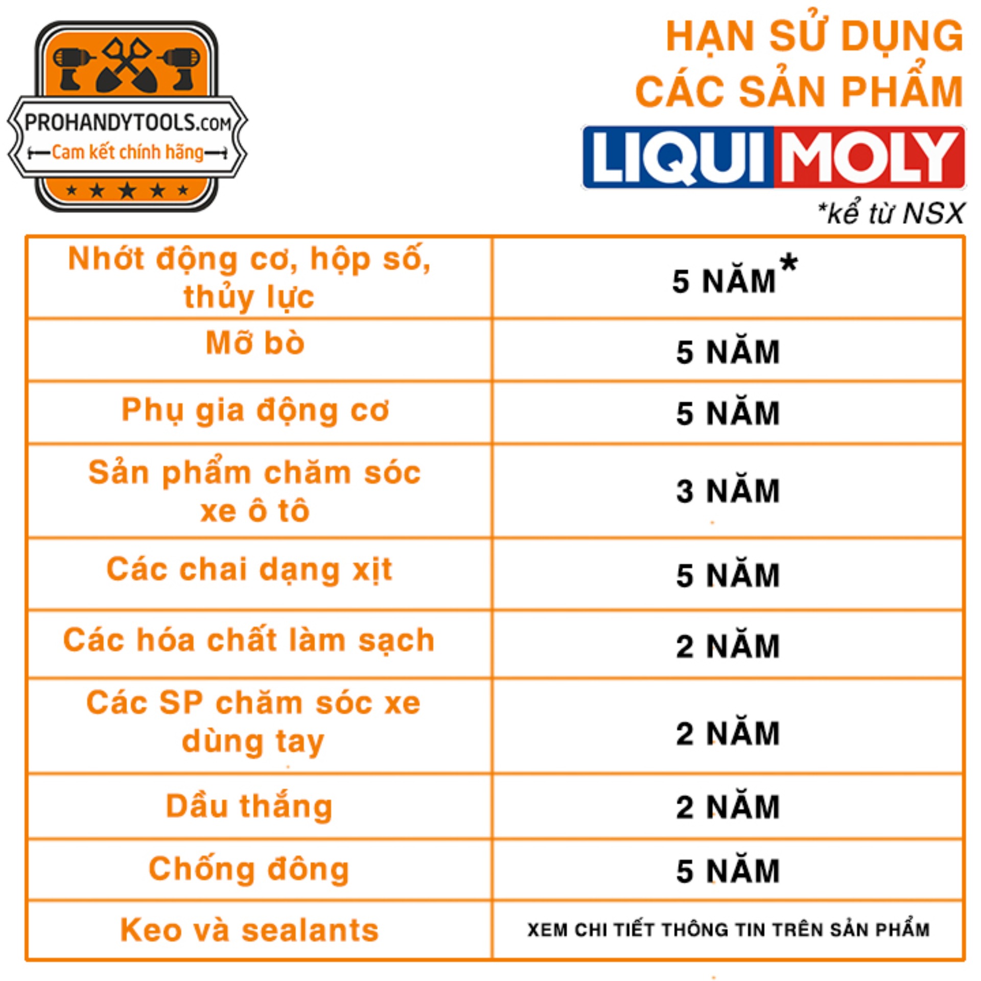 Khử Mùi Giàn Lạnh 75ml Liqui Moly 20000 Climate Refresh