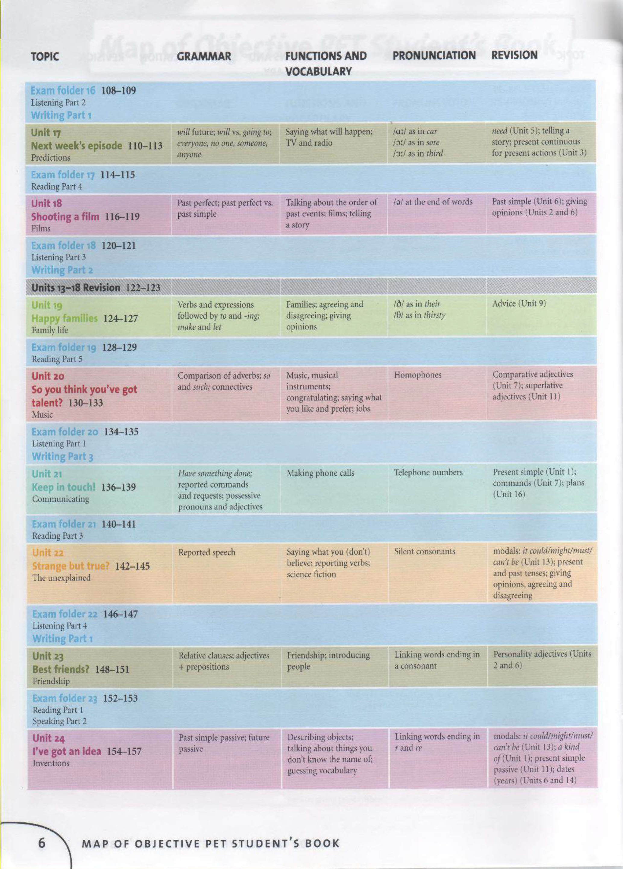 Cambridge English Objective PET Student's Book & workbook