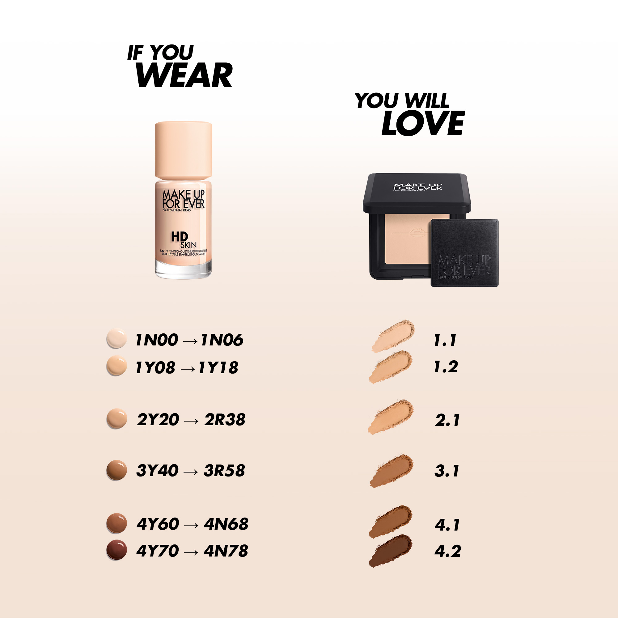 MỚI - Phấn Phủ Dạng Nén Hoàn Thiện HD SKIN PERFECTING PRESSED POWDER 10g - MAKE UP FOR EVER