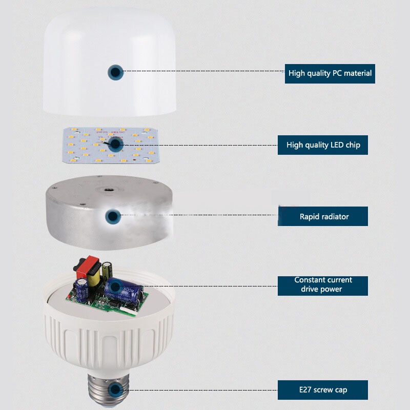Bóng đèn led 50w siêu sáng ánh sáng trắng
