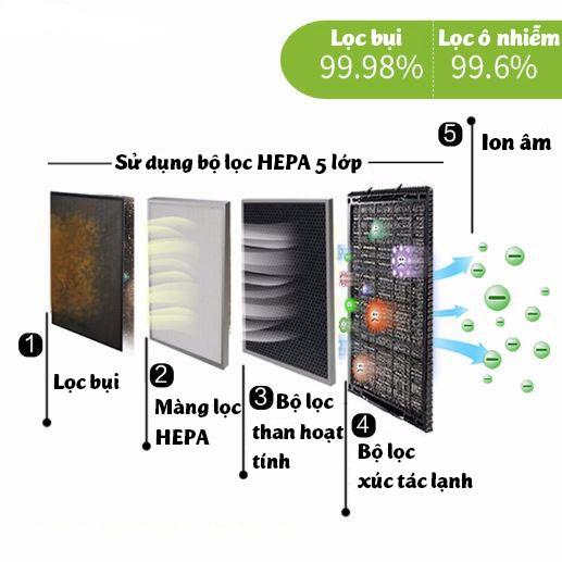 Bảng giá (Size 34 x 29 x 3 cm) Màng lọc HEPA lọc bụi mịn PM 2.5 có kèm than hoạt tính khử mùi cho máy lọc không khí Điện máy Pico