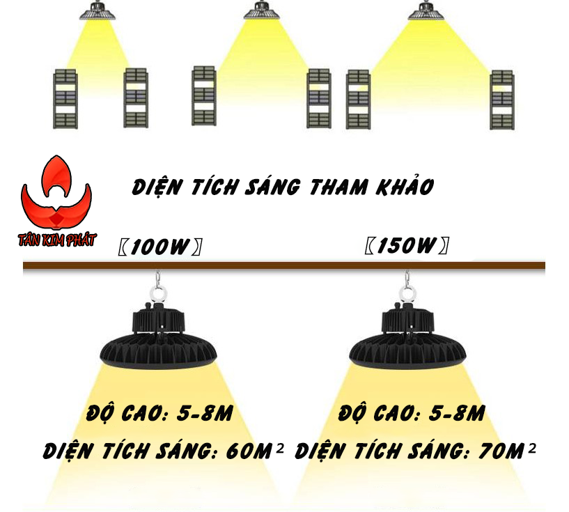 [Hàng Mới] Đèn Pha Led UFO 100W/150W/200W Đèn Pha Trần