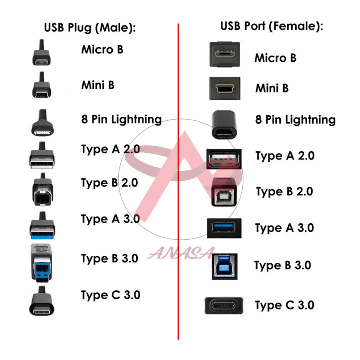 Dây Cáp USB A Sang Mini USB 50cm Màu Đen