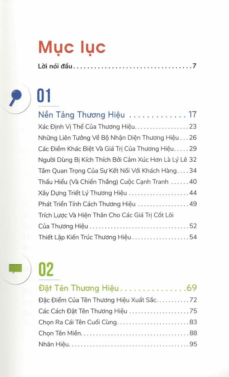 Xây Dựng Thương Hiệu Từ A Đến Z