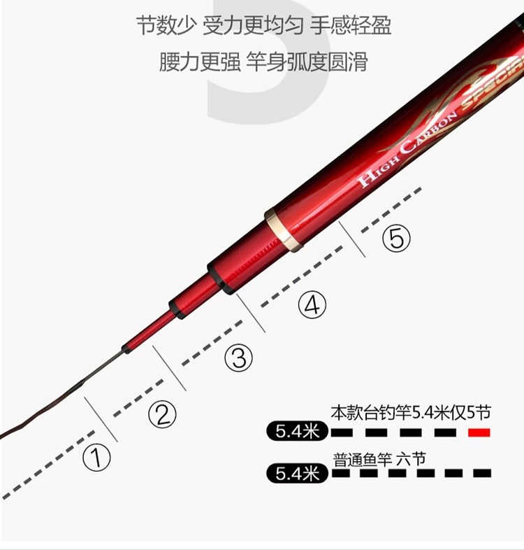 lưỡi câu cá CJ SEIKO nano siêu nhậy