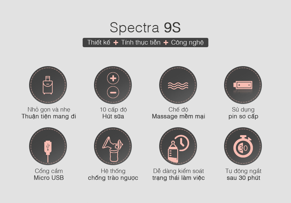 [Mới 100%] Máy hút sữa chính hãng Spectra 9S hút đôi (dùng điện và pin AA)