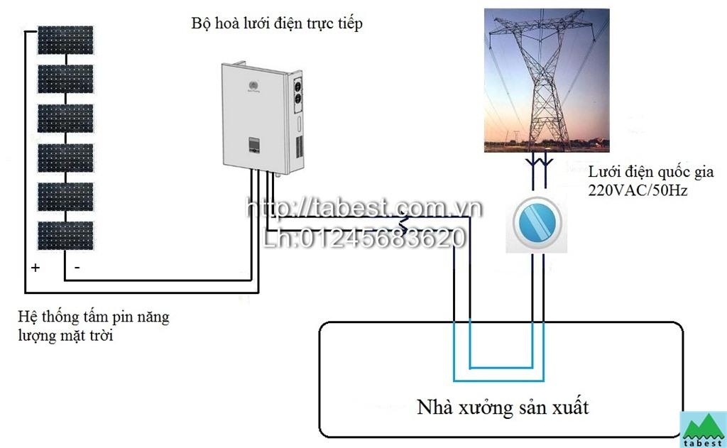 Bộ hòa lưới điện mặt trời Growatt 3000-S