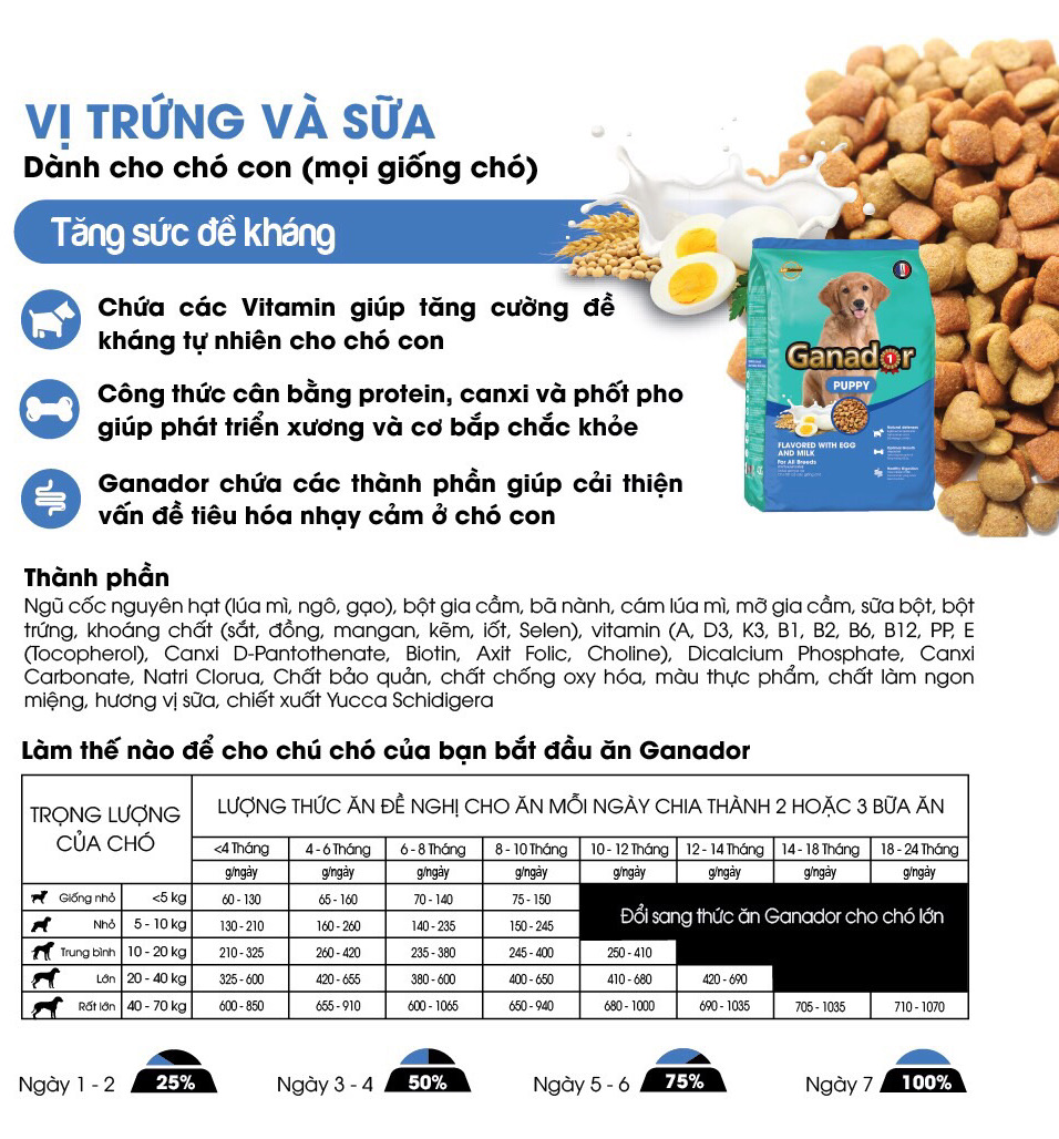 [3kg] Thức Ăn Hạt Cho Chó Ganador Nhiều Vị (Chó Con & Chó Lớn)