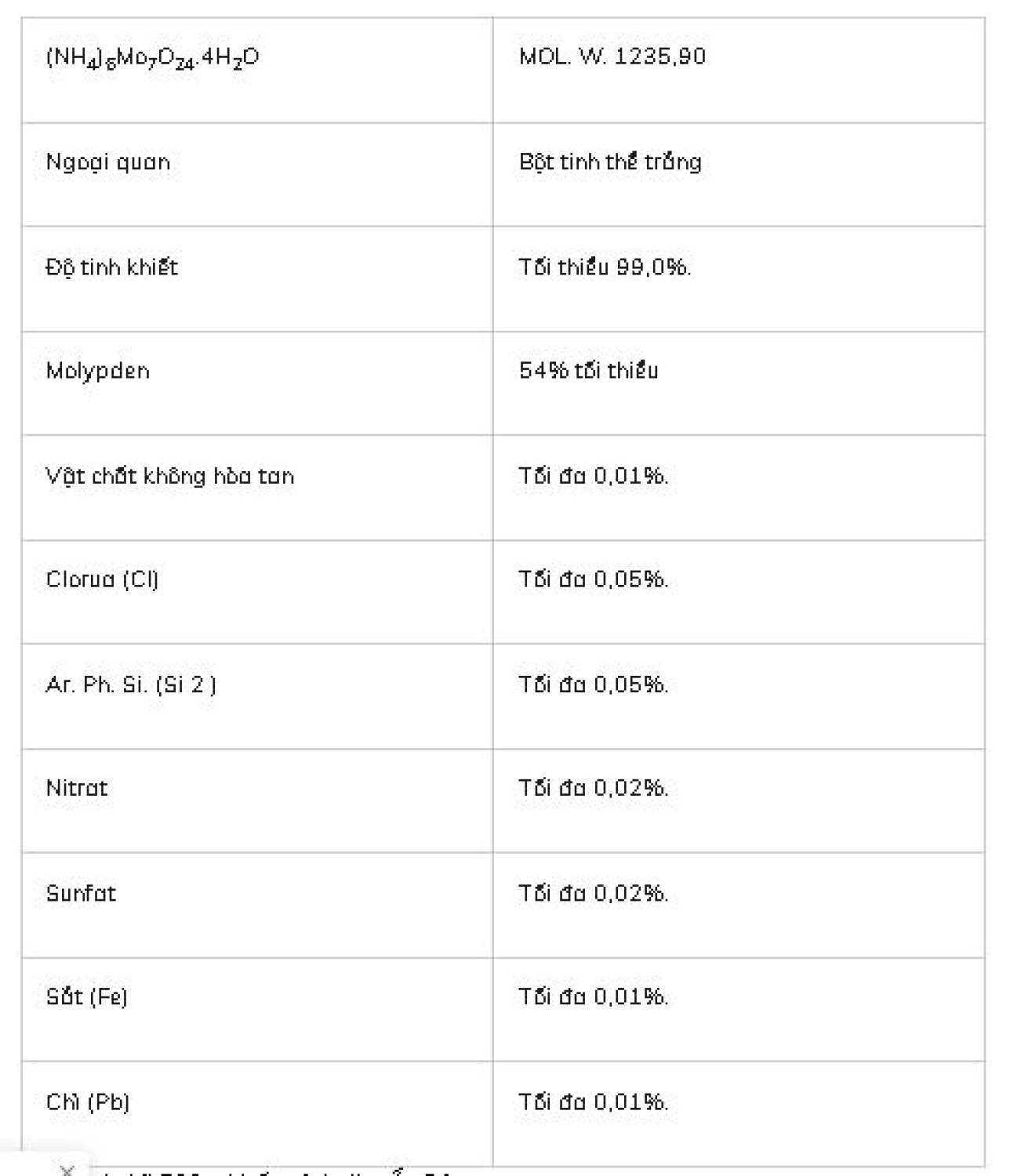 Phân vi Lượng Molybden Mo 54% (Ammonium Molybdate)