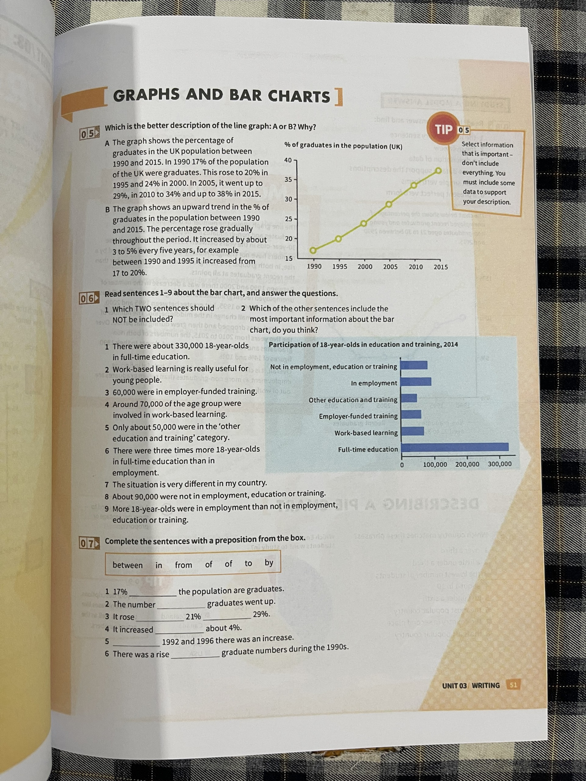 Mindset for ielts