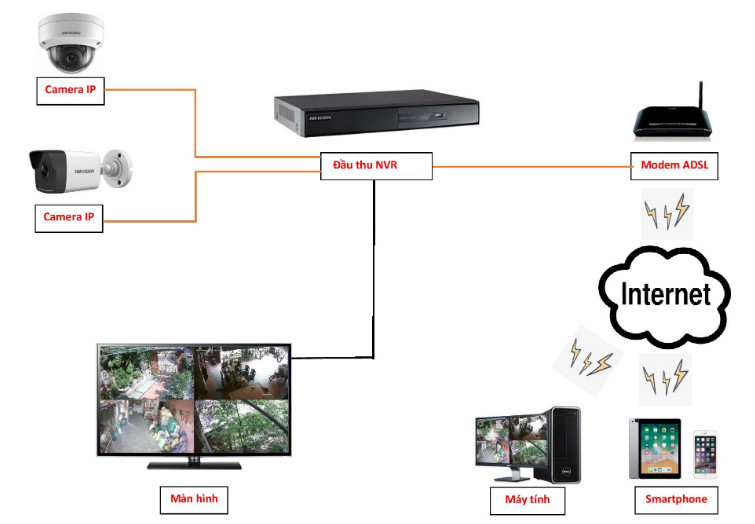 [HCM]Đầu ghi hình camera 8 kênh KX-D8108TH1