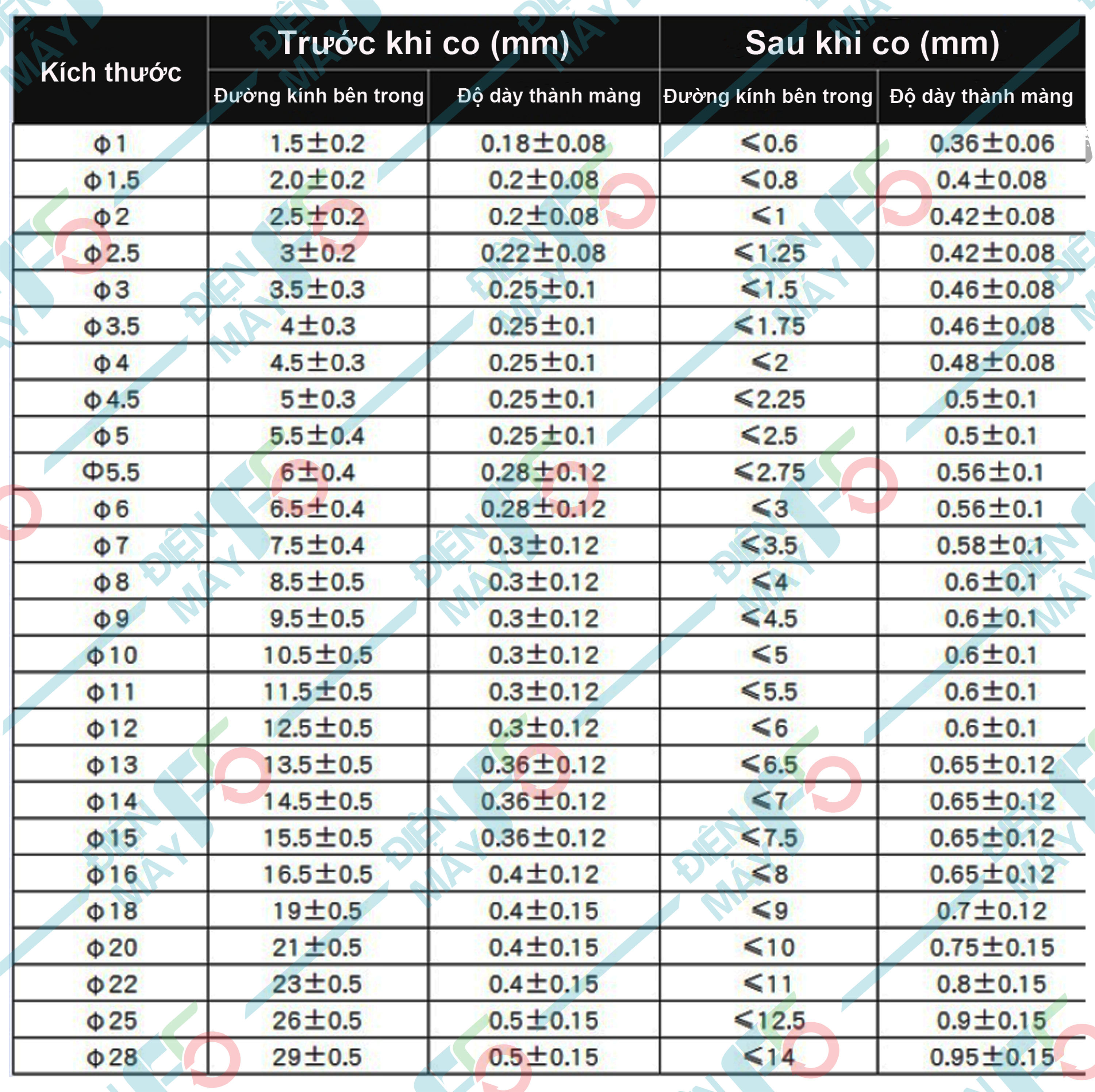 DMF5 Gen co nhiệt các cỡ (giá 1 mét)
