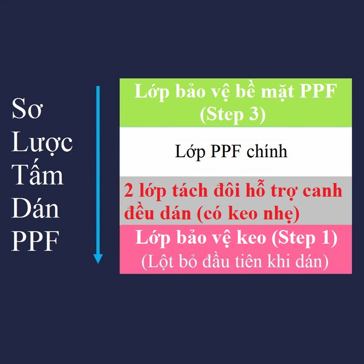 [HCM]Dán dẻo PPF full Samsung Note 9