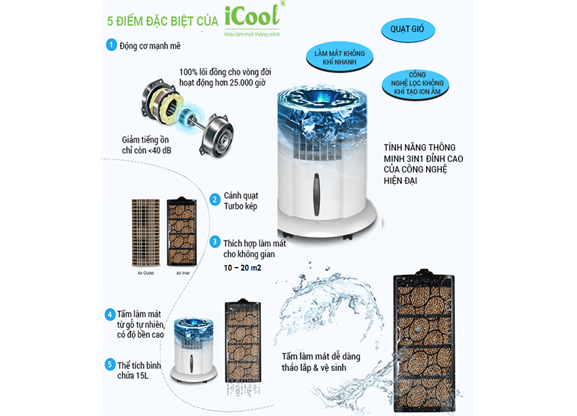 Máy làm mát không khí ICOOL IC03