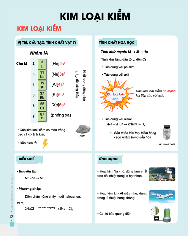 Đột phá 8+ môn Hóa học - Tập 2 (Phiên bản mới) - Chính hãng CCbook