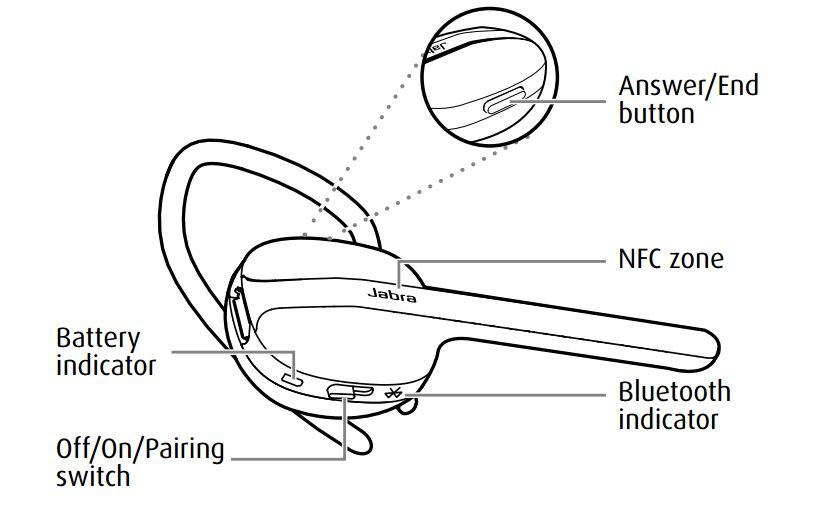 Tai Nghe Bluetooth Jabra Style