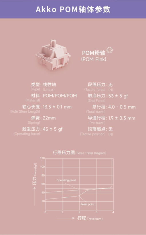 AKKO CS Switch – POM Silver - Brown - Pink (45 switch)
