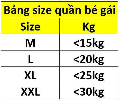 Combo 5 quần lót bé gái hình hoạt hình 2574 – Mềm mại, an toàn, dễ thương