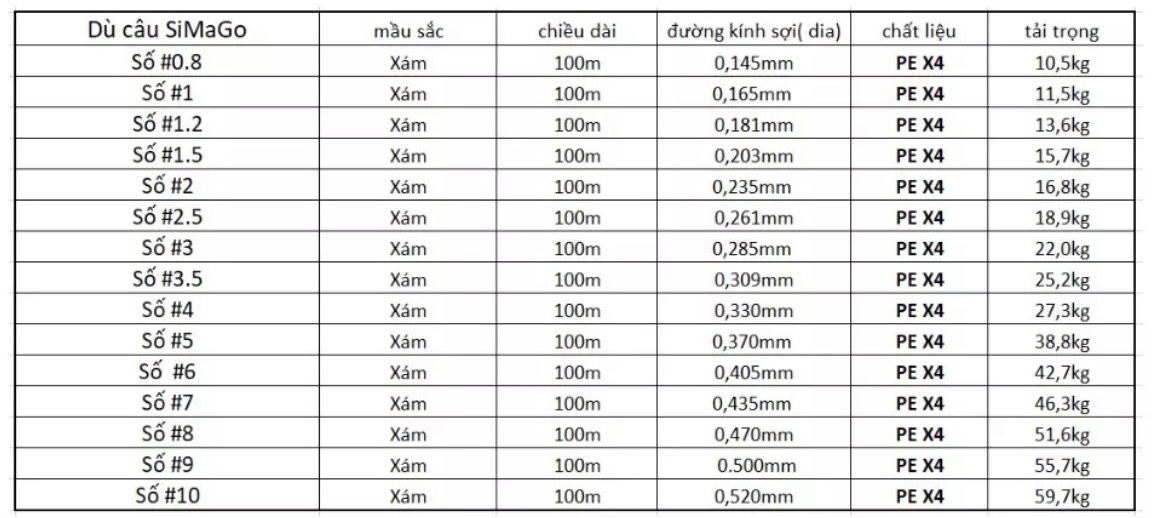 Simago X4 dây dù PE câu cá 100 mét (chính hãng)