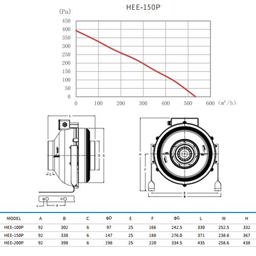 Quạt hút ly tâm tròn HEE-150P