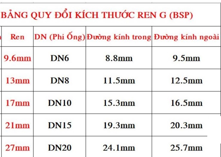 [HCM]Van Bình Nước, Van Bình Lọc Nước Các Loại
