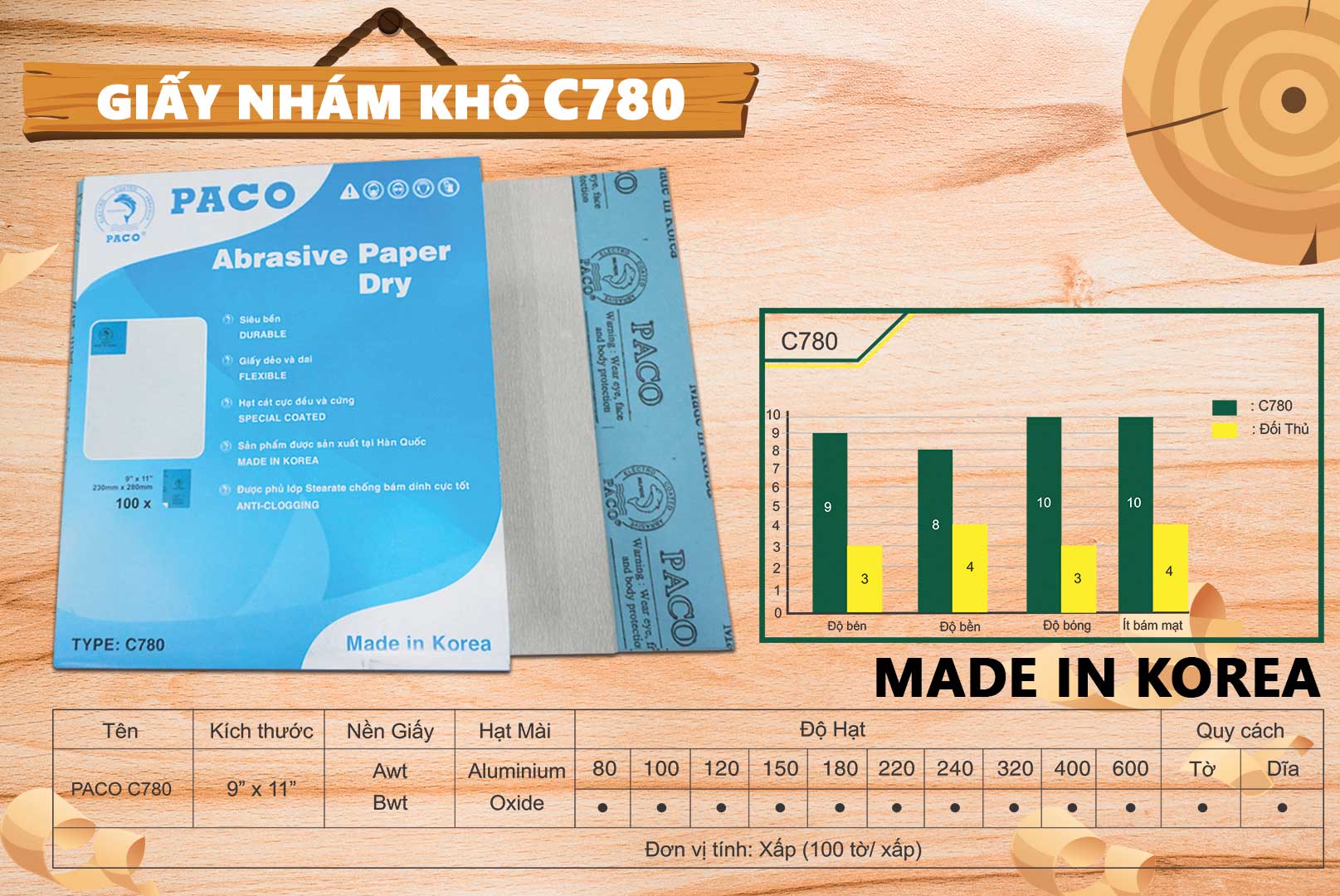 Combo 10 tờ Giấy nhám PACO C780