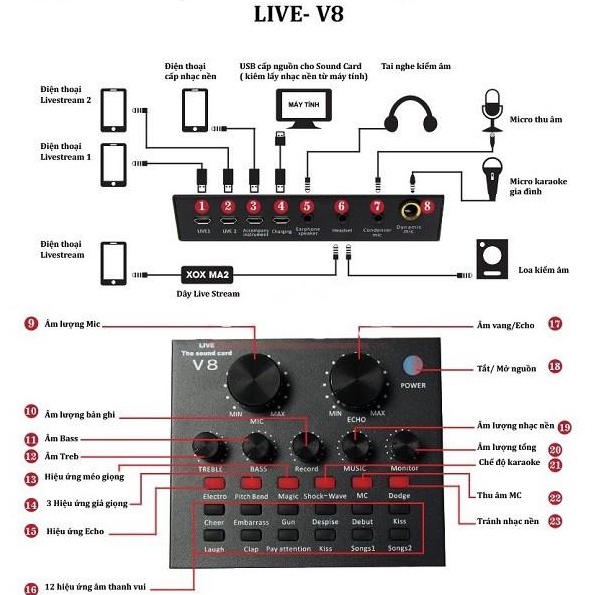 Mic Livestream | Micro thu âm Sound Card V8 + Mic BM900 Hát Livestream Điện Thoại Chuyên Nghiệp, Monkey Studio