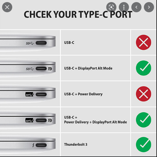 Cáp Chuyển USB Type C sang Displayport Ugreen 40420 (Dài 1,5M) Chính Hãng
