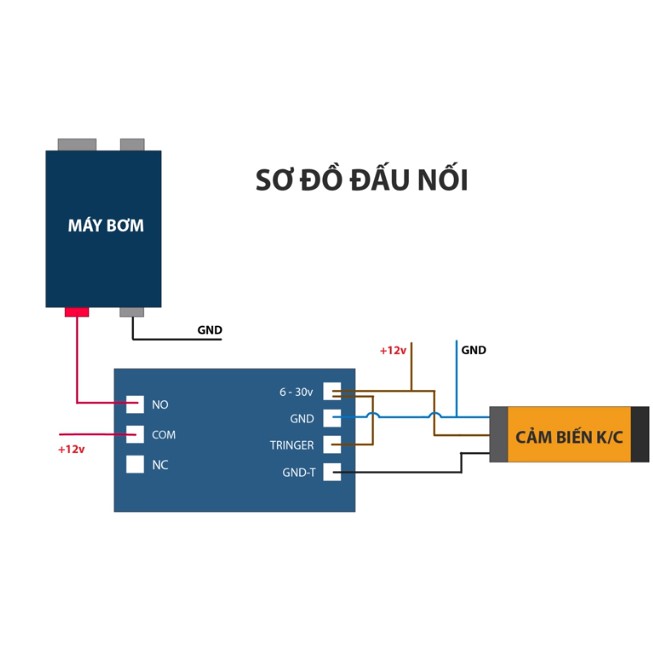 Combo Chế Máy Rửa Tay Tự Động - Bộ Linh Kiện Tạo Máy Rửa Tay Không Tiếp Xúc