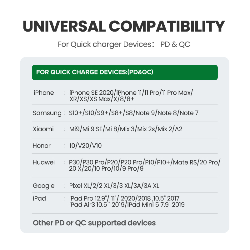 UGREEN USB C Charger 20W with 1m Lightning Cable Suit, USB C PD iPhone 14 Plus iPhone 15 14 Pro Max Charger MFi Certified for iPhone 15 14 Plus iPhone 14 Pro Max 13 Pro max, 12 Pro Max 11 Pro Max XR X 8 Plus iPad Model:50698