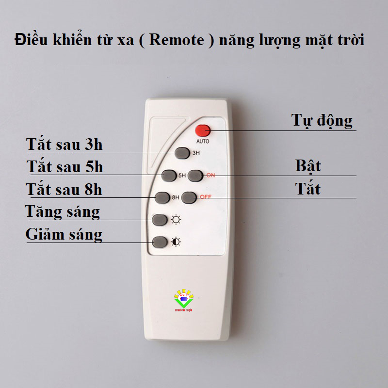 Điều khiển từ xa ( Remote ) năng lượng mặt trời (đèn JINDIAN)