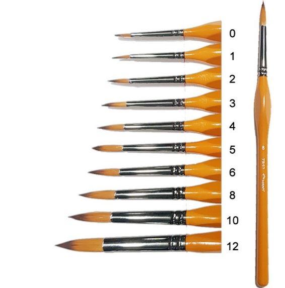 Cọ vẽ Hand, các số